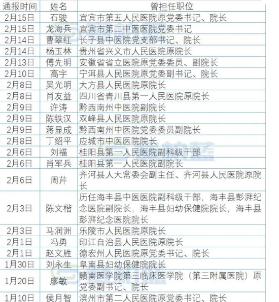 31省区市新增本土确诊38例︰(31省区市新增本土确诊1)-第1张图片