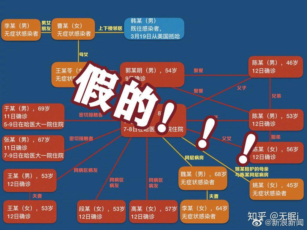 哈尔滨疫情传播源〃哈尔滨疫情传播链延伸-第2张图片
