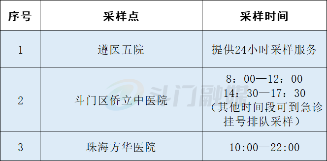 多地取消查48小时核酸〃7月3号取消48小时-第2张图片