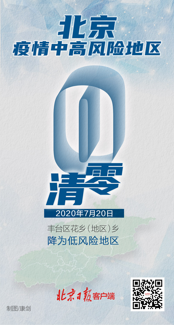 北京中风险地区,北京中风险地区清零-第2张图片