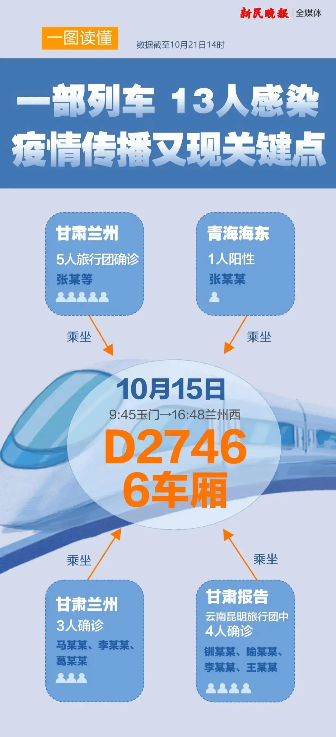 31省新增本土7例.31省新增本土病例85例-第1张图片