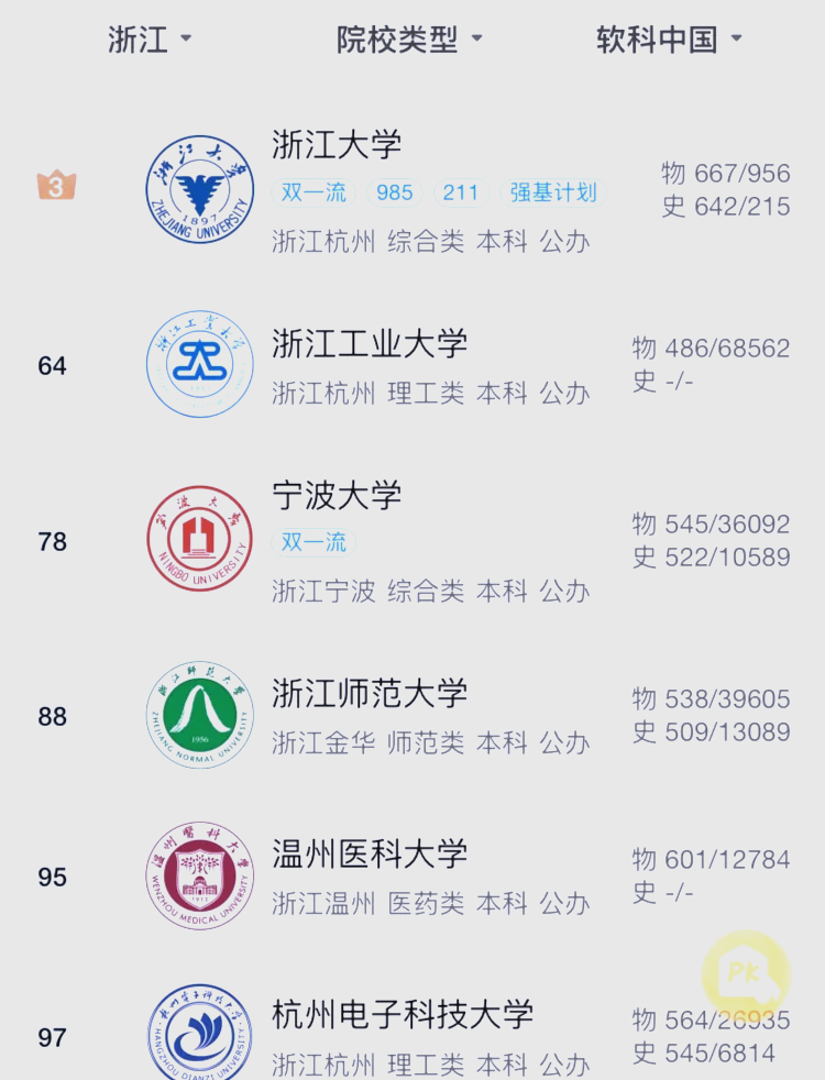 「浙江新增」〃浙江新增3所本科学校-第1张图片