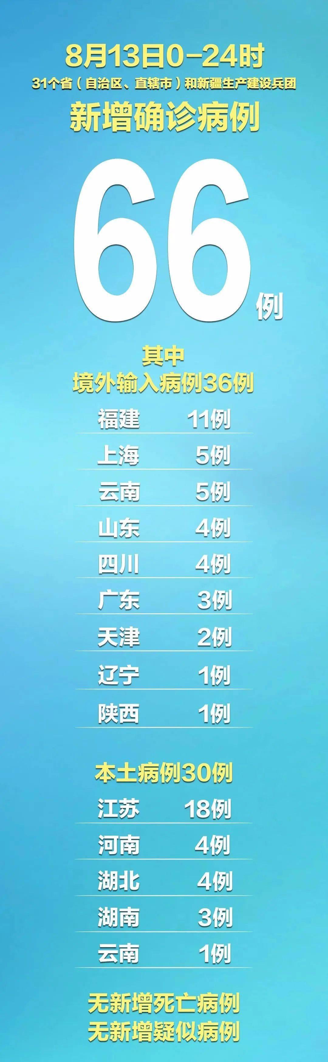 【福建新增本土确诊11例/福建新增本土确诊11例是哪里的】-第1张图片