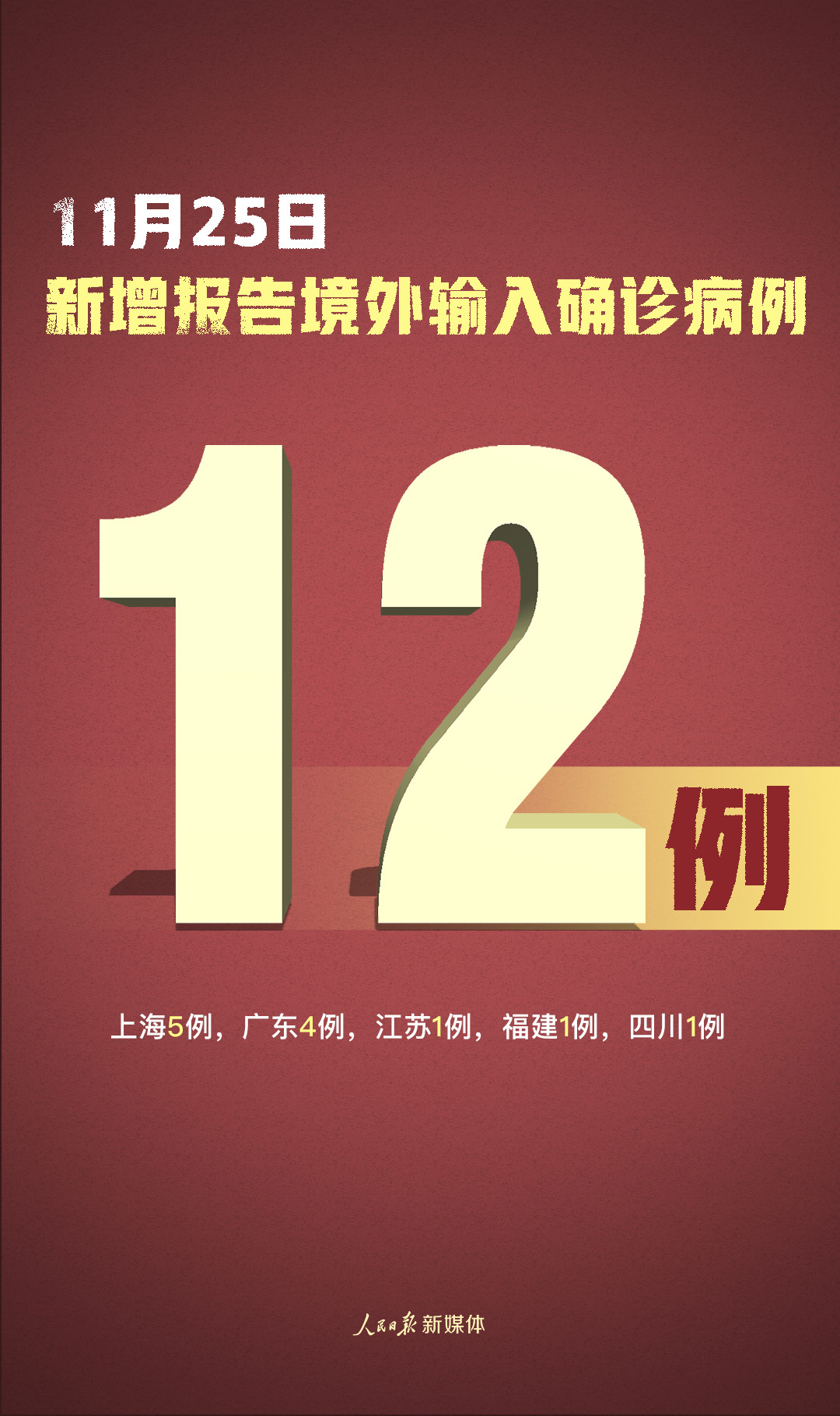 【福建新增本土确诊11例/福建新增本土确诊11例是哪里的】-第2张图片