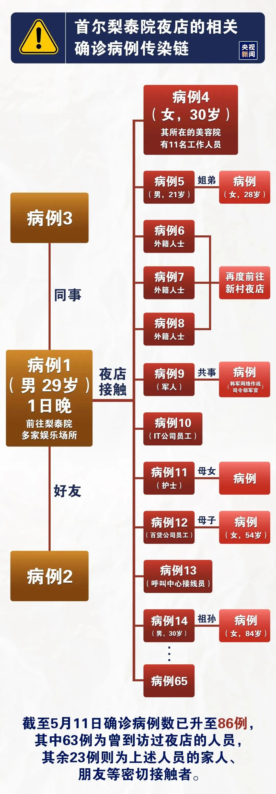 北京一病例隐瞒行程,北京一人隐瞒行程-第1张图片