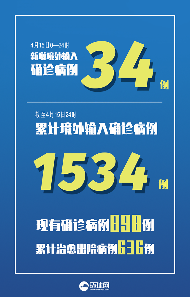 上海新增本土确诊4例无症状8例.上海新增本土确诊5例-第2张图片