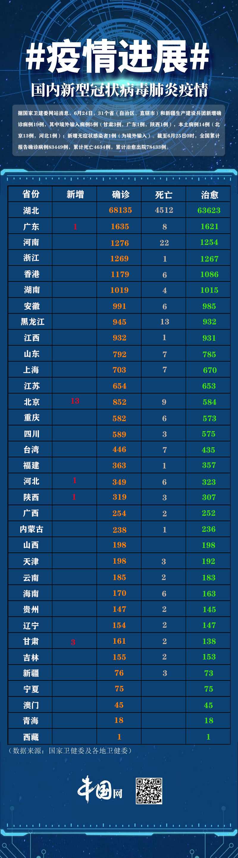 「四川新增省内感染者169例」〃四川新增例本土确诊病例-第2张图片