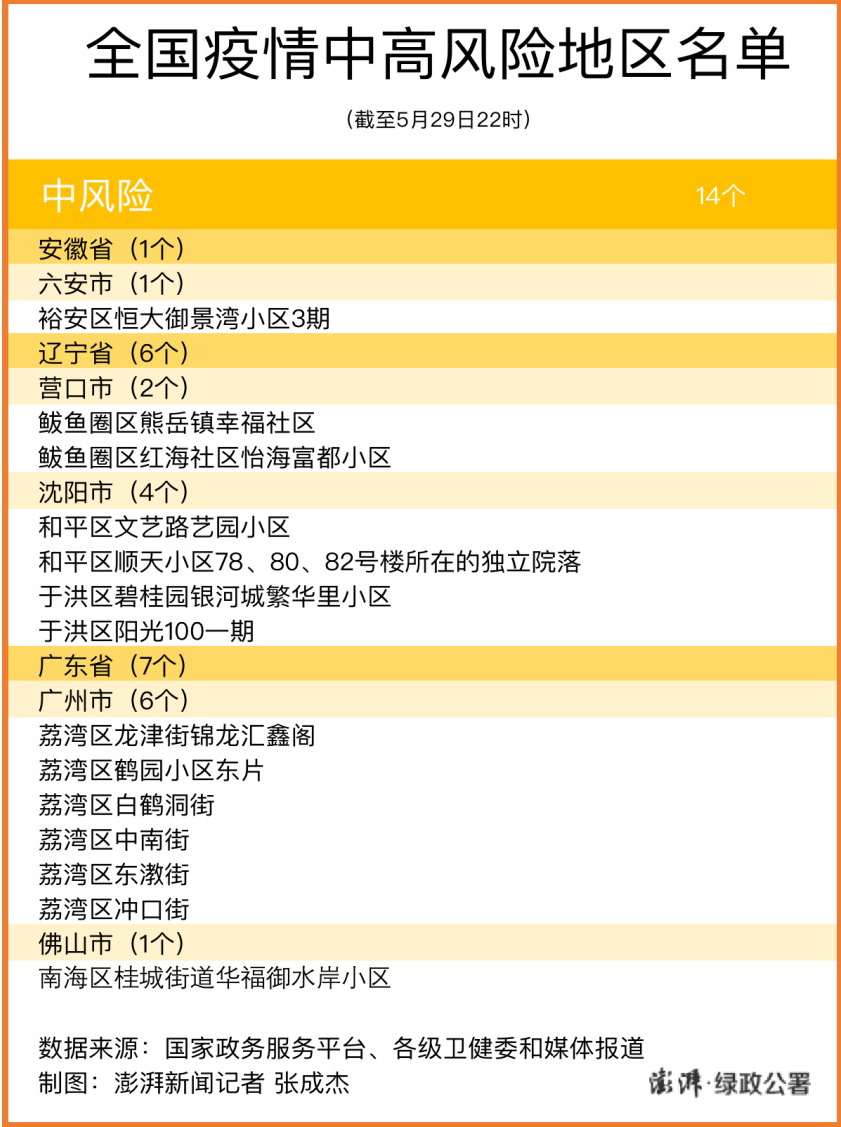 「上海中高风险地区」〃上海中高风险疫情地区-第1张图片