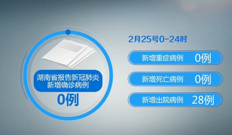 “湖南新增2例本土无症状” 湖南新增1例确诊 2例无症状？-第3张图片