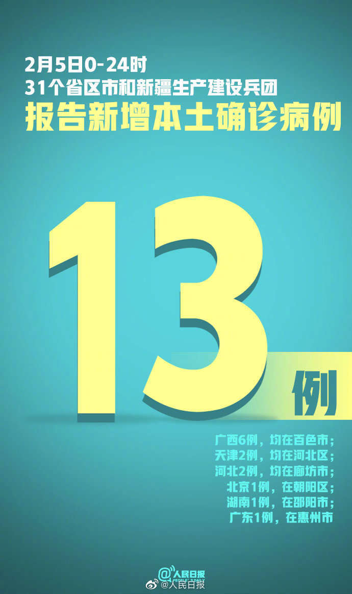 【河南昨日新增本土确诊29例/河南昨日新增确诊病例41例】-第1张图片