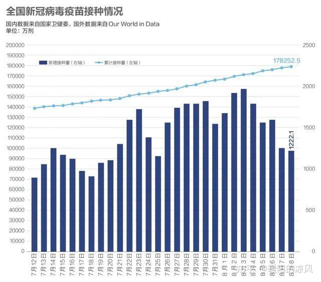 上海新冠疫情最新消息.上海新冠疫情最新数据图-第3张图片