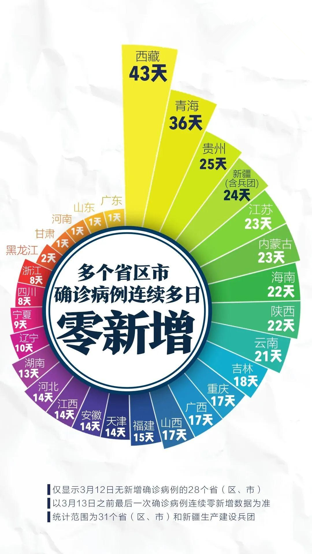 吉林本轮疫情为2月下旬输入-吉林疫情开始-第2张图片