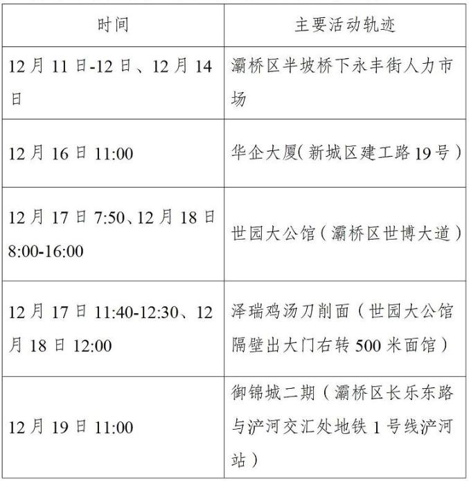 “31省份新增本土确诊101例陕西92例” 陕西新增本土病例活动轨迹？-第1张图片