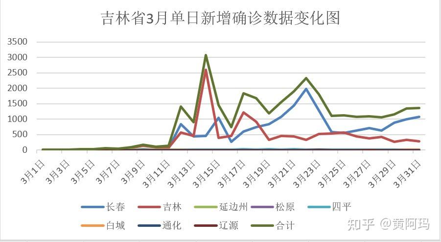 31省新增确诊16例-31省份新增确诊病例16例?-第2张图片