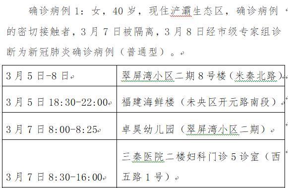 31省区市新增确诊22例-31省区市新增确诊22例 含本土2例-第2张图片
