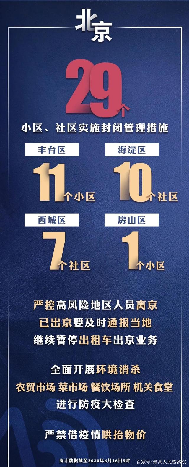 “北京疫情最新” 北京 疫情最新？-第2张图片