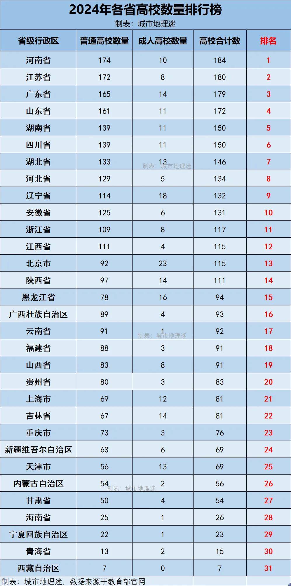 31省区市新增本土确诊59例〃31省区市新增确诊57例 其中本土38例-第1张图片