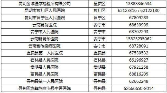 云南新增省内感染者72例,云南新增病列-第1张图片