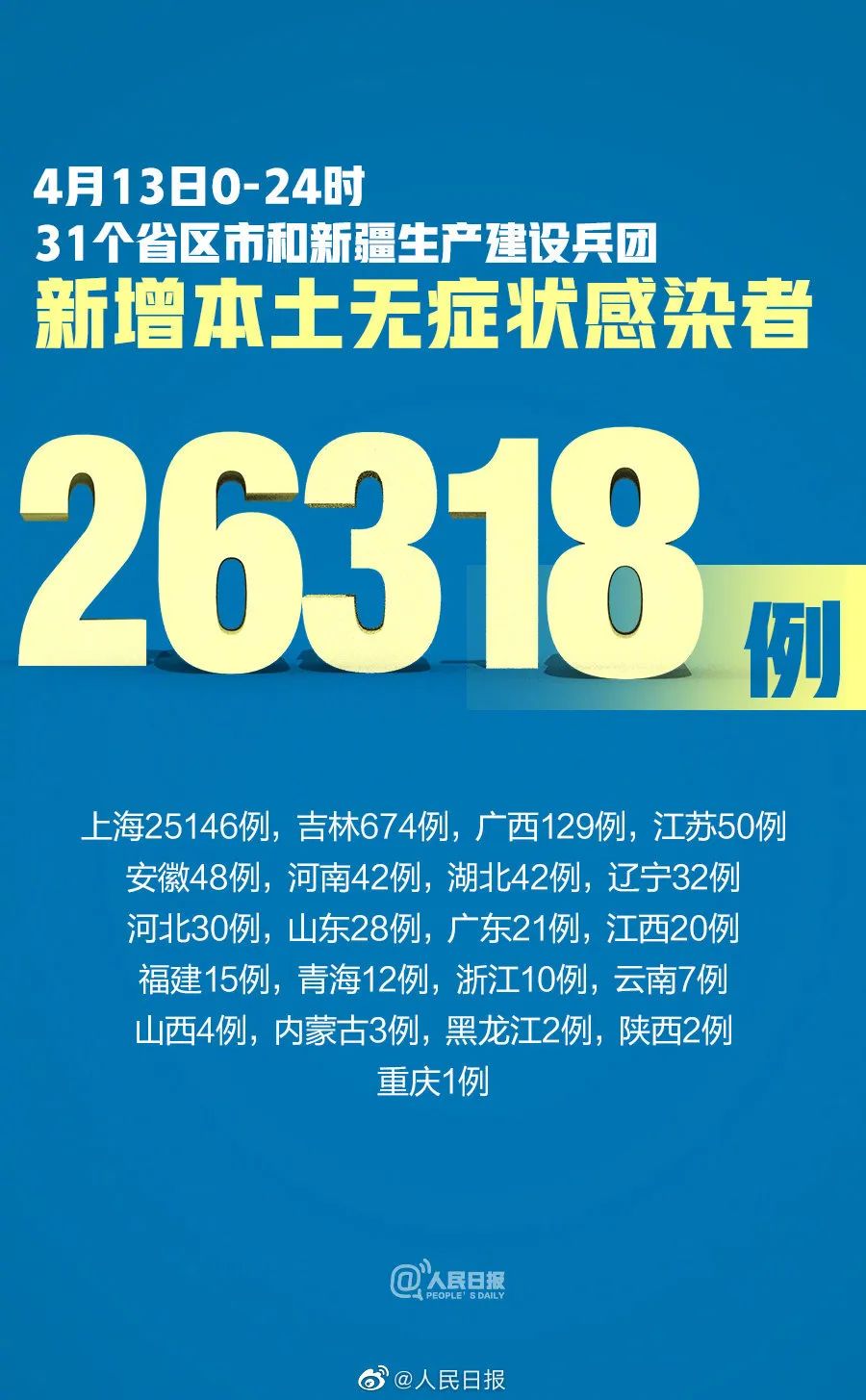 31省本土增126例︰(31省增本土107例轨迹)-第2张图片