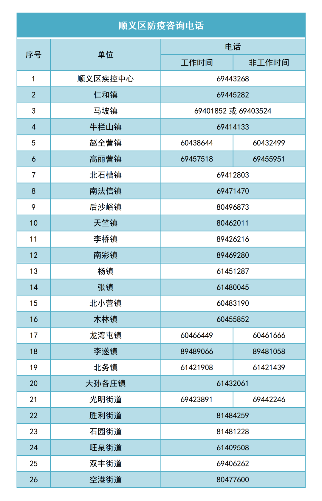 北京疫情最新统计.北京疫情最新通报数据-第1张图片