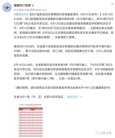 北京疫情最新统计.北京疫情最新通报数据-第2张图片