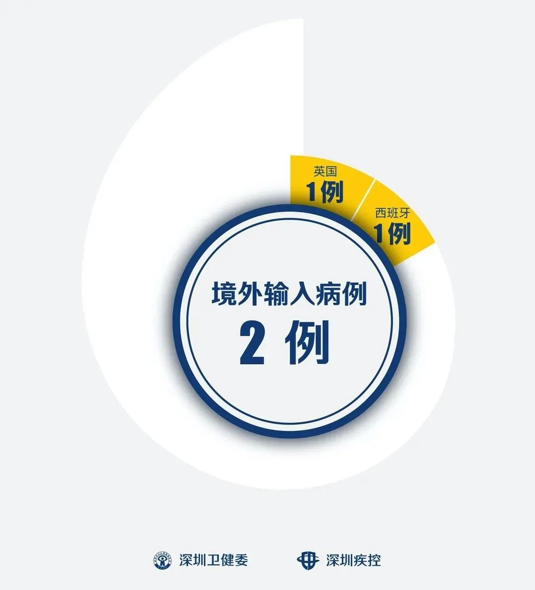 「北京新增确诊51例」〃北京新增5例确诊轨迹-第1张图片
