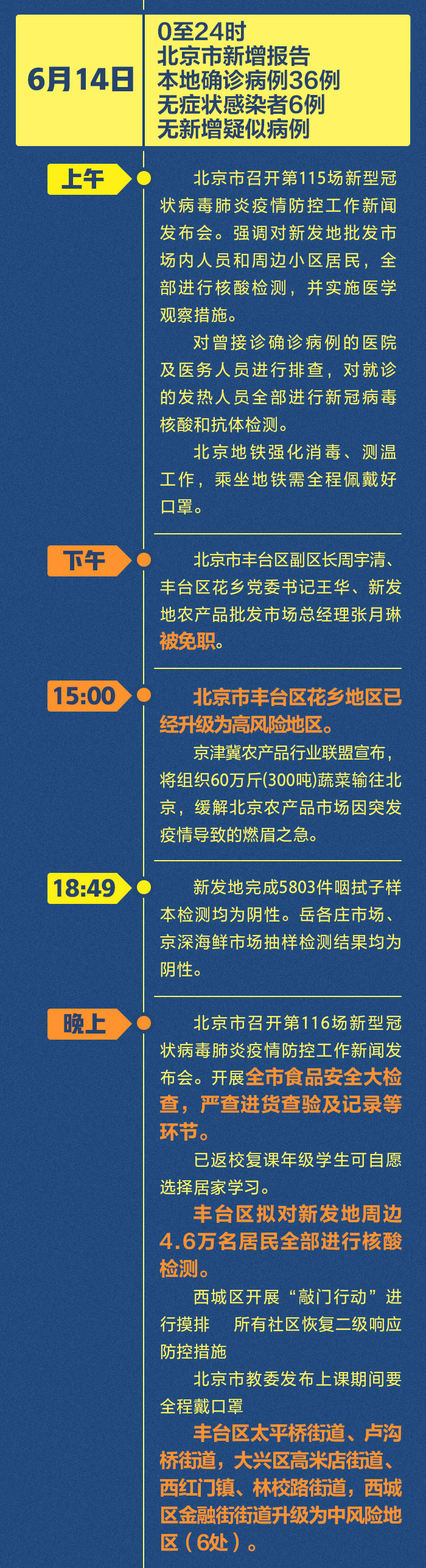 “北京最新疫情” 北京最新疫情通报？-第3张图片