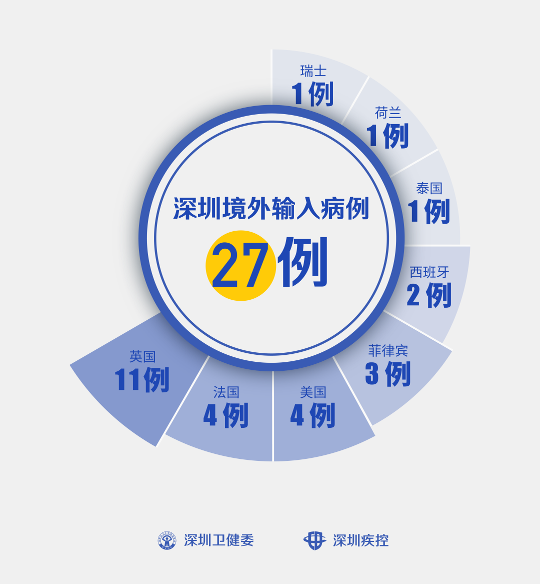 “上海新增境外输入病例2例	” 上海市新增1例境外输入？-第1张图片
