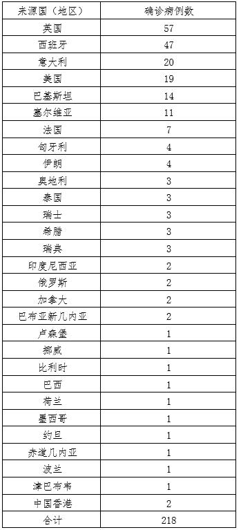 “上海新增境外输入病例2例” 上海市新增1例境外输入？-第2张图片