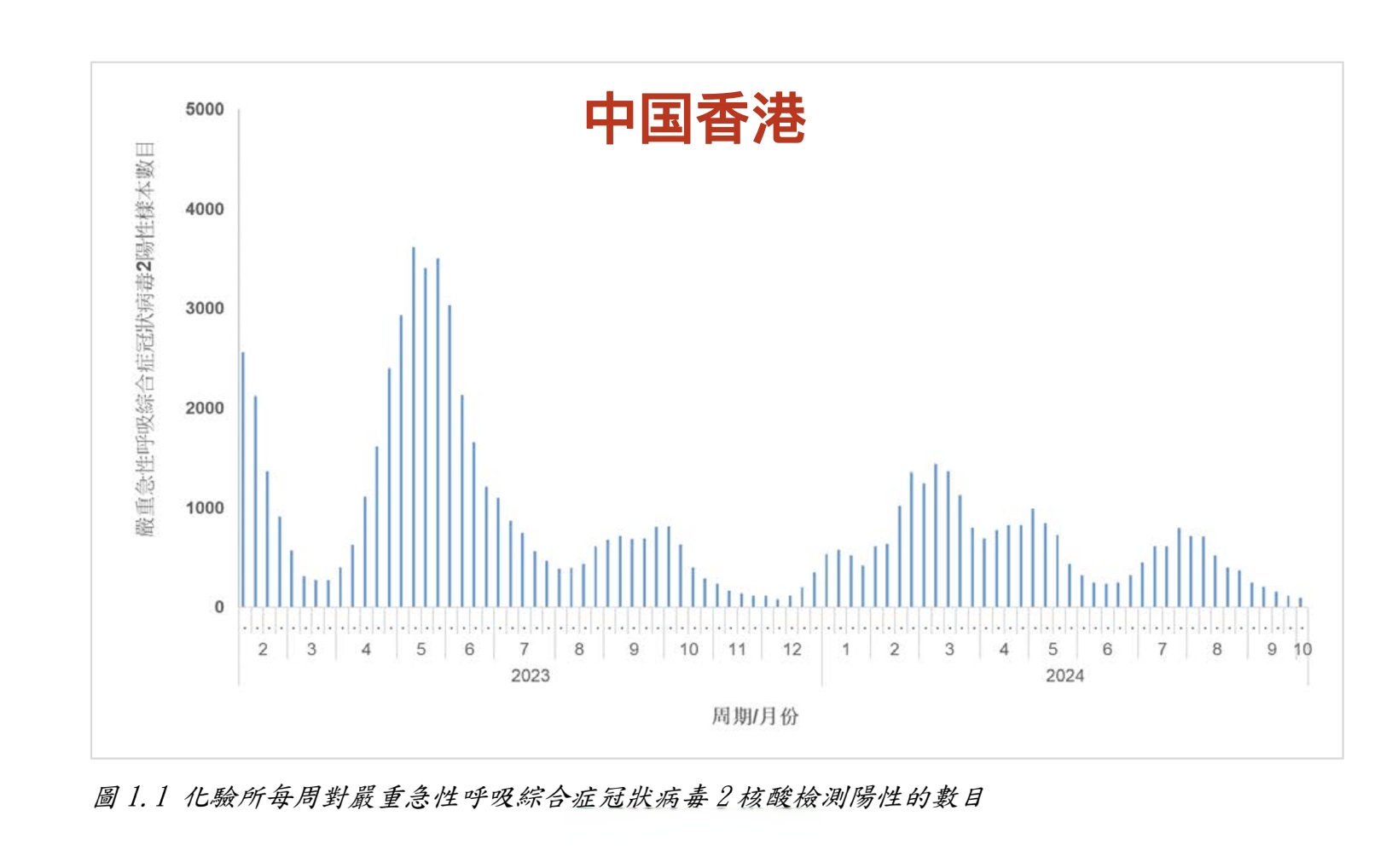 疫情最新数据消息中高风险地区名单〃疫情最新数据消息中高风险地区有哪些-第3张图片