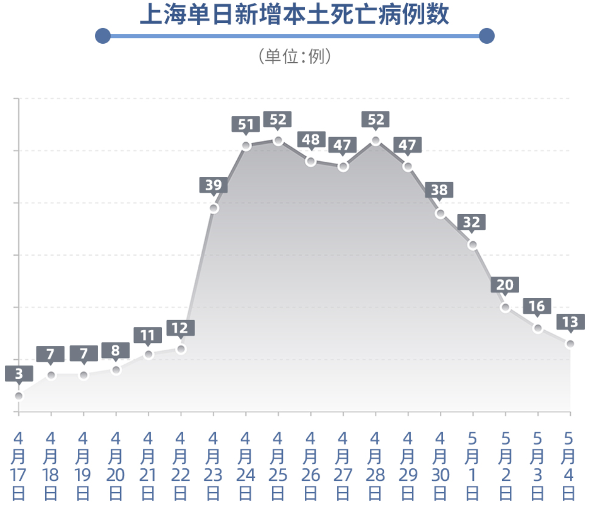 上海最新疫情,上海最新疫情情况-第1张图片