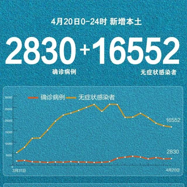 【内蒙古新增本土确诊42例/内蒙古新增本土病例9例】-第2张图片