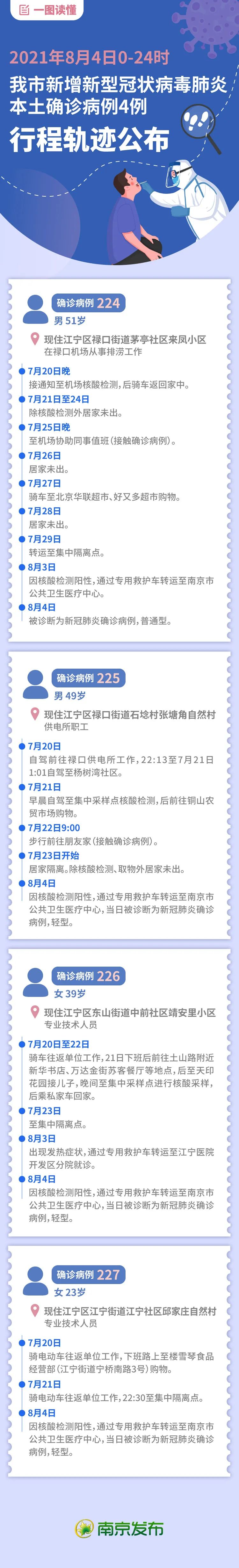 一图读懂上海6确诊有何关系︰(上海6例确诊肺炎)-第2张图片