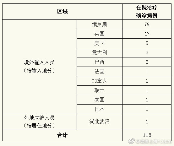 黑龙江新增本土确诊27例〃黑龙江新增确诊病例7例轨迹-第1张图片