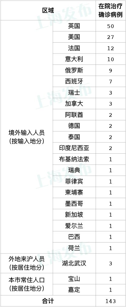 「广东新增本土确诊79例」〃广东新增本土确诊79例最新消息-第3张图片