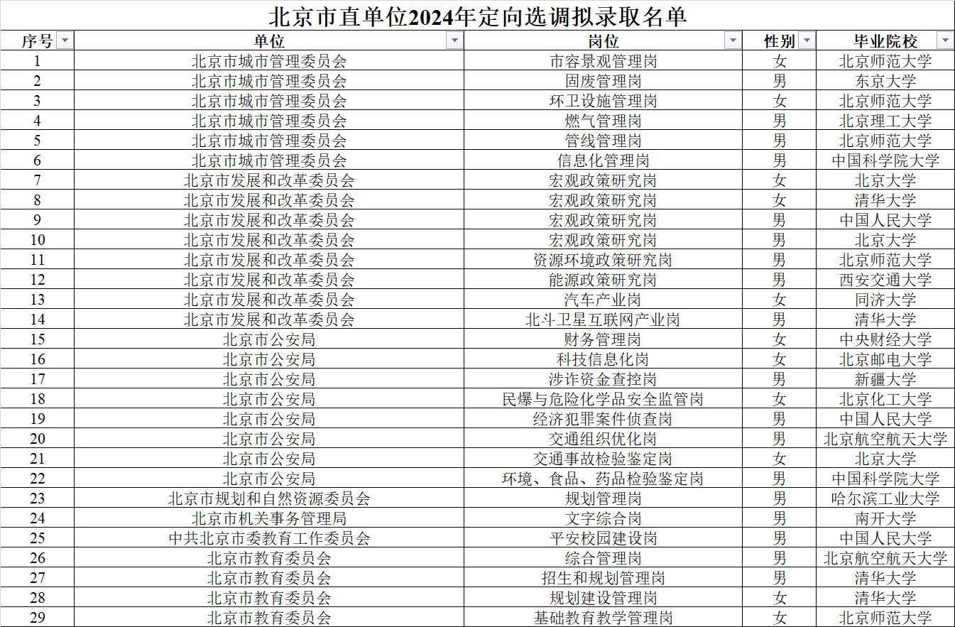 “北京昨日新增22例本土确诊	” 北京昨日新增本土9例？-第3张图片