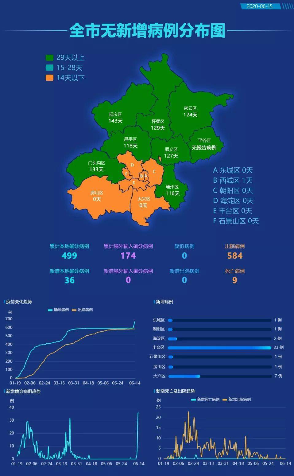 “北京防控措施详情” 北京防控疫情最新通知？-第3张图片