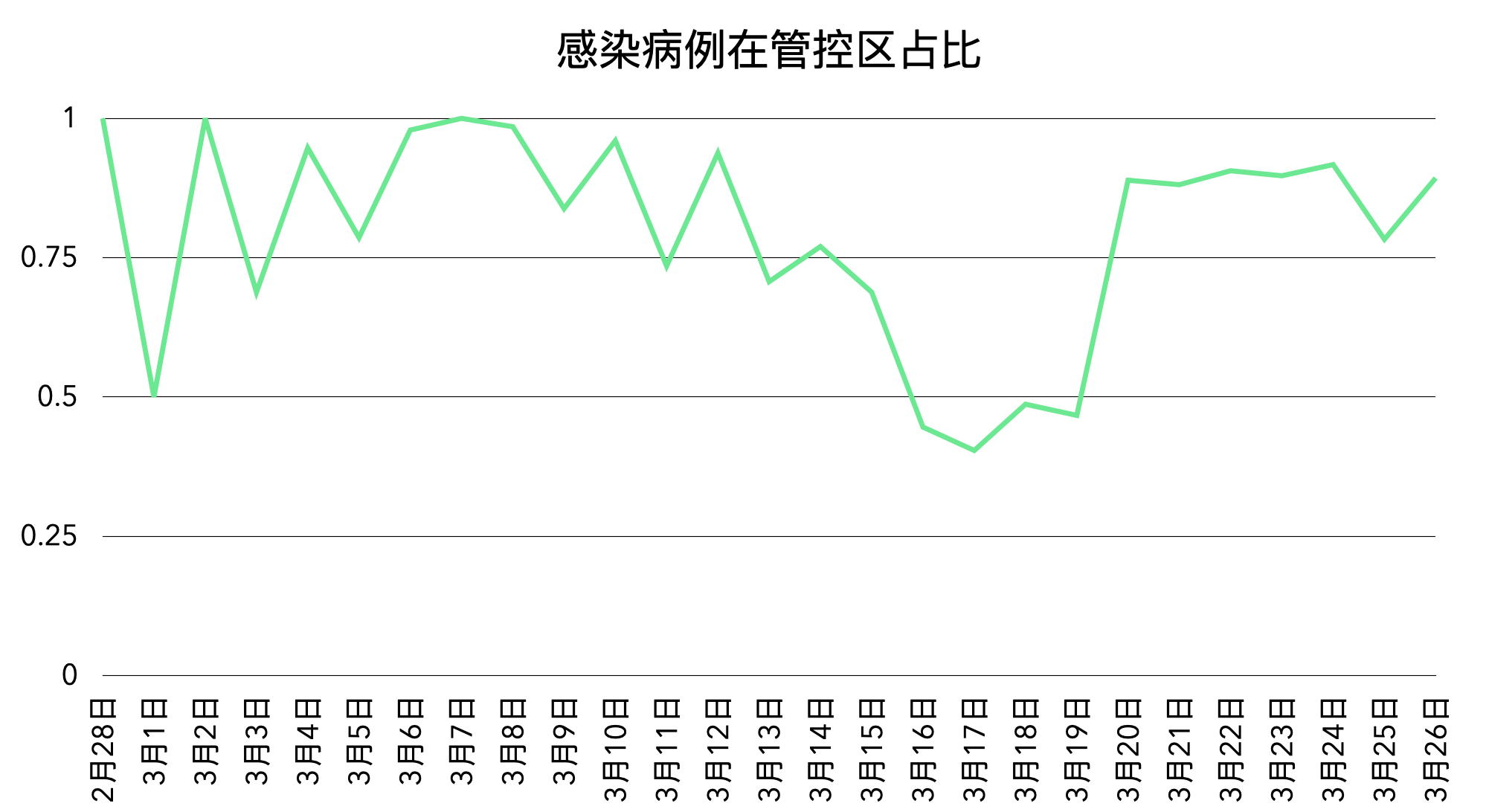 “31省份新增26例本土确诊	” 31省份新增26例本土确诊 分布4省？-第1张图片