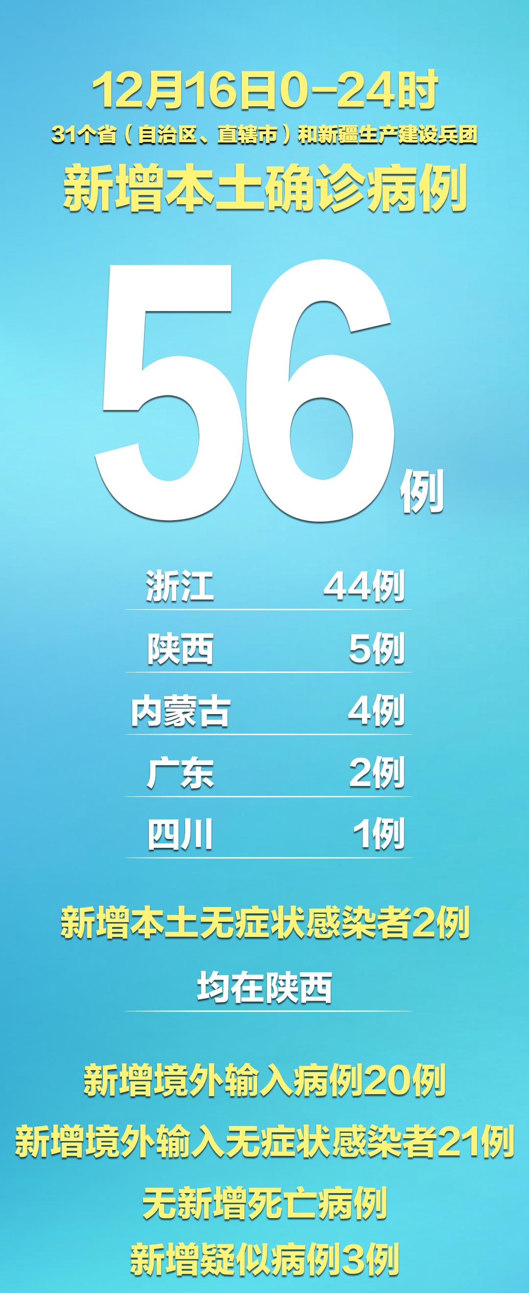 浙江新增74例本土确诊〃浙江新增本土病例1例-第1张图片