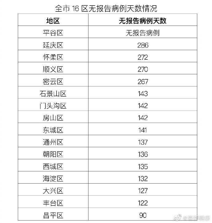 31省区市新增确诊病例46例.31省区市新增确诊1例-第3张图片
