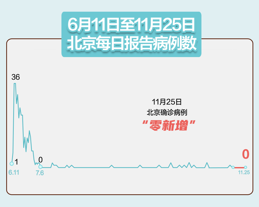 内蒙古新增9例〃内蒙古新增7例-第1张图片