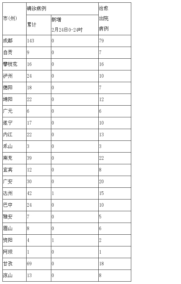 “郑州今天疫情最新通报” 郑州今天疫情最新消息确诊人数？-第1张图片