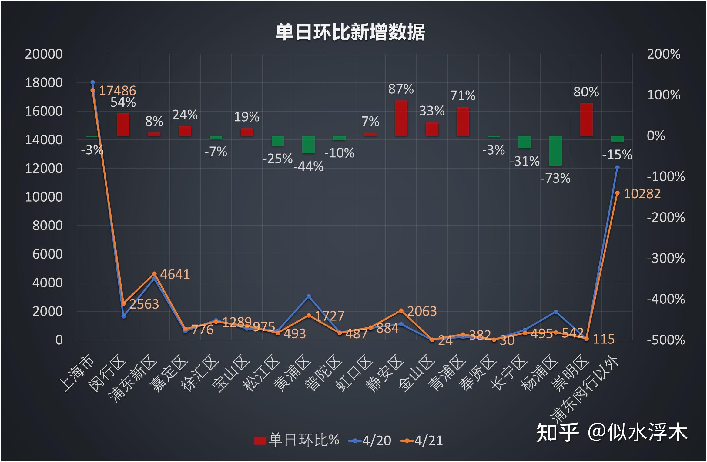 石家庄新增27例本土确诊病例-石家庄新增21例确诊-第2张图片