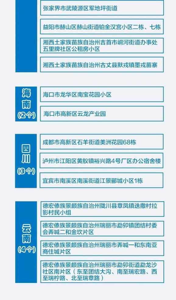 【上海中高风险地区名单最新/上海中高风险地区划分】-第1张图片