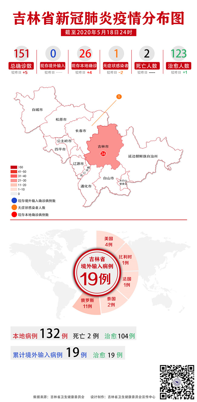 辽宁一地新增8个高	、中风险区〃辽宁中高风险城市-第1张图片