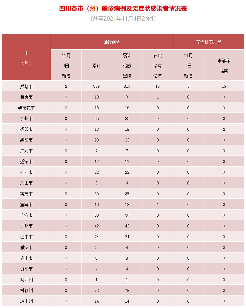 辽宁疫情最新数据-辽宁疫情最新情况行程公布-第1张图片