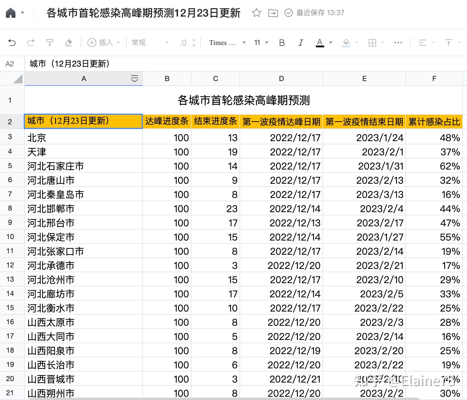辽宁疫情最新数据-辽宁疫情最新情况行程公布-第3张图片