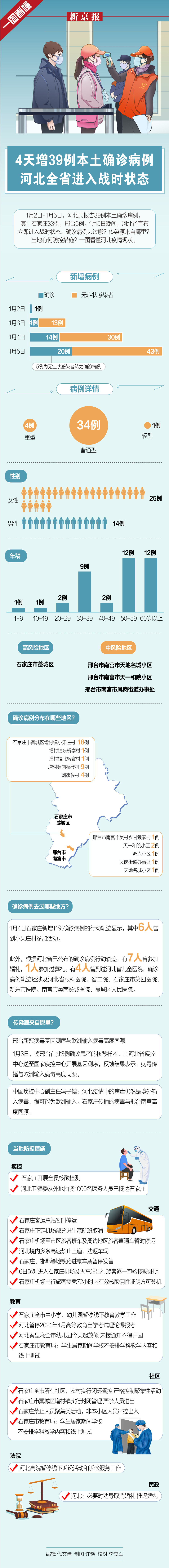 河南疫情扩散4地市〃河南疫情病例分布-第3张图片