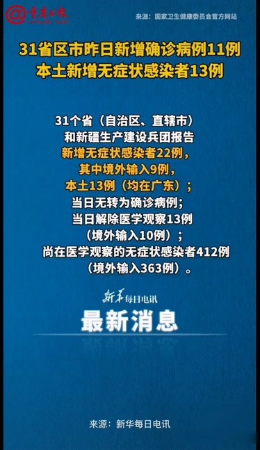 31省区市新增本土确诊163例︰(31省区市新增62例本土确)-第1张图片