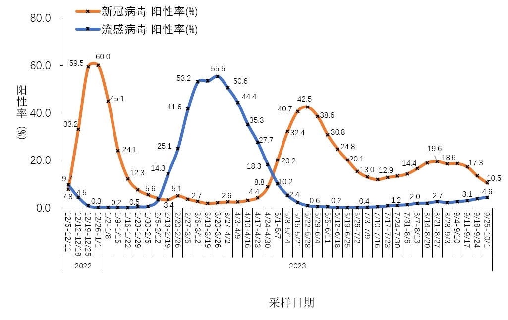【苏州最新的疫情情况/苏州最新的疫情情况怎么样】-第1张图片